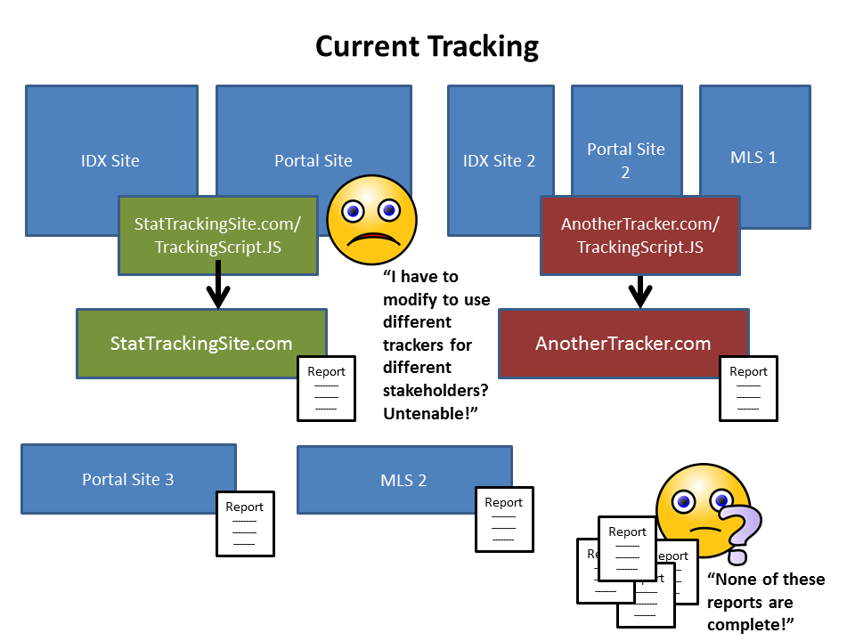Tracking Currently